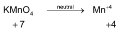redox reaction