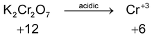 redox reaction\