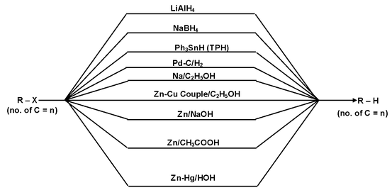 Alkanes