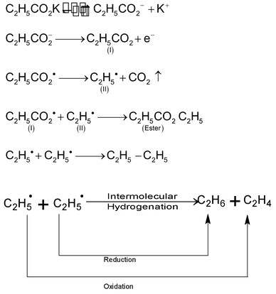 Alkanes